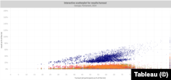 Скаттерплот результатов партий и явки на выборах в парламент Грузии. Автор – Роман Удот