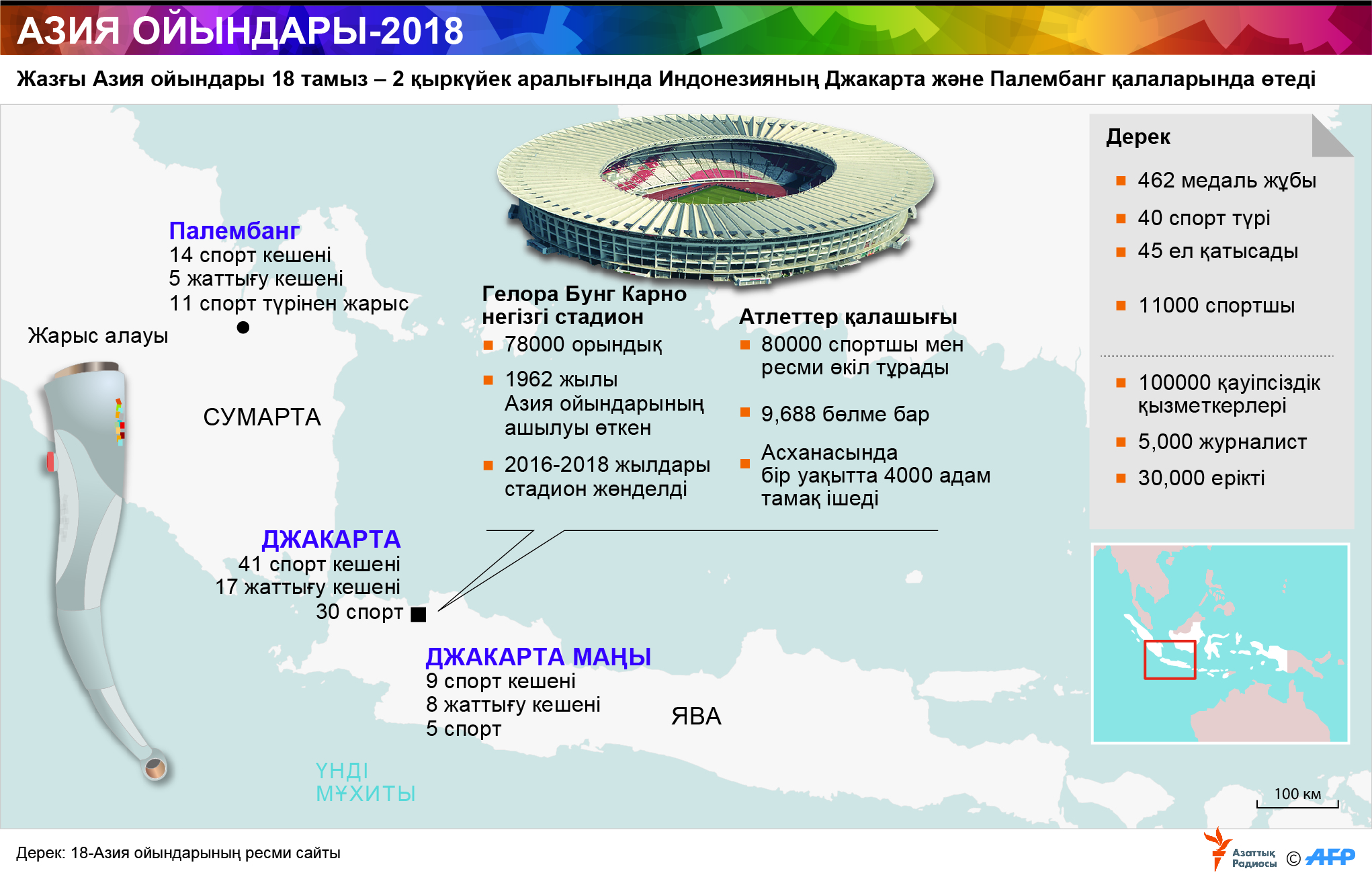 infographic about Kazakhstan