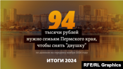 Речь не идет просто об оплате арендной платы. Имеется в виду доход семьи с двумя детьми, необходимый для оплаты аренды двухкомнатной квартиры и повседневных расходов