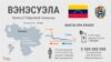 Belarus — Venezuela, 2019. Infographics.